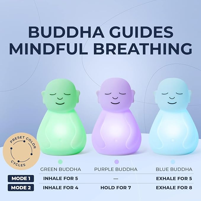 Breathing Buddha